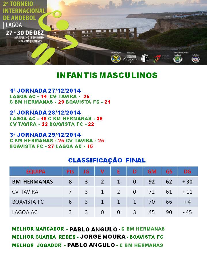 Torneio Internacional de Andebol Cidade de Lagoa - classificação Infantis Masculinos