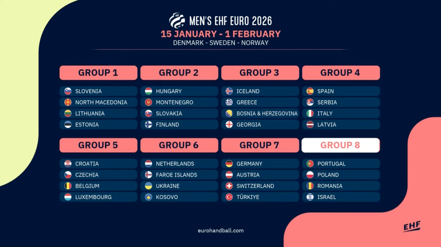 EHF Euro 2026 Qualifiers Heróis do Mar já conhecem adversários